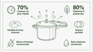 Réussir la cuisson des pommes de terre à la cocotte-minute
