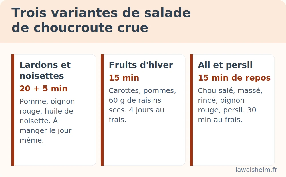 Trois variantes de la salade de choucroute crue : lardons et noisettes, fruits d'hiver, ail et persil