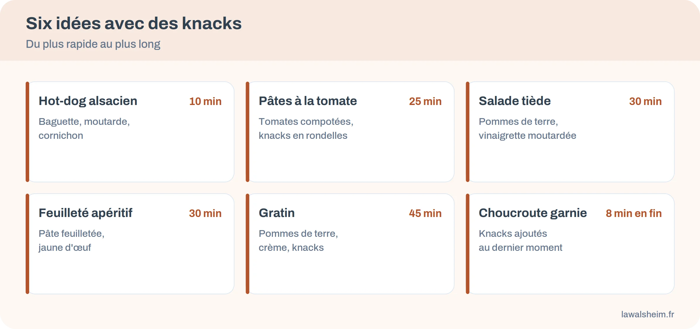 Six idées de plats avec des knacks, classées par temps de préparation