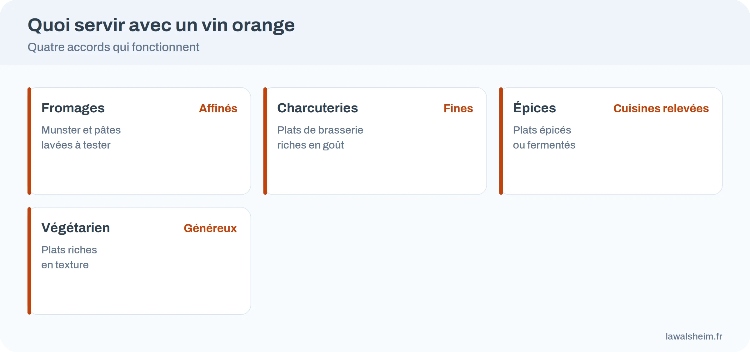 Quatre familles de plats qui s'accordent avec un vin orange d'Alsace