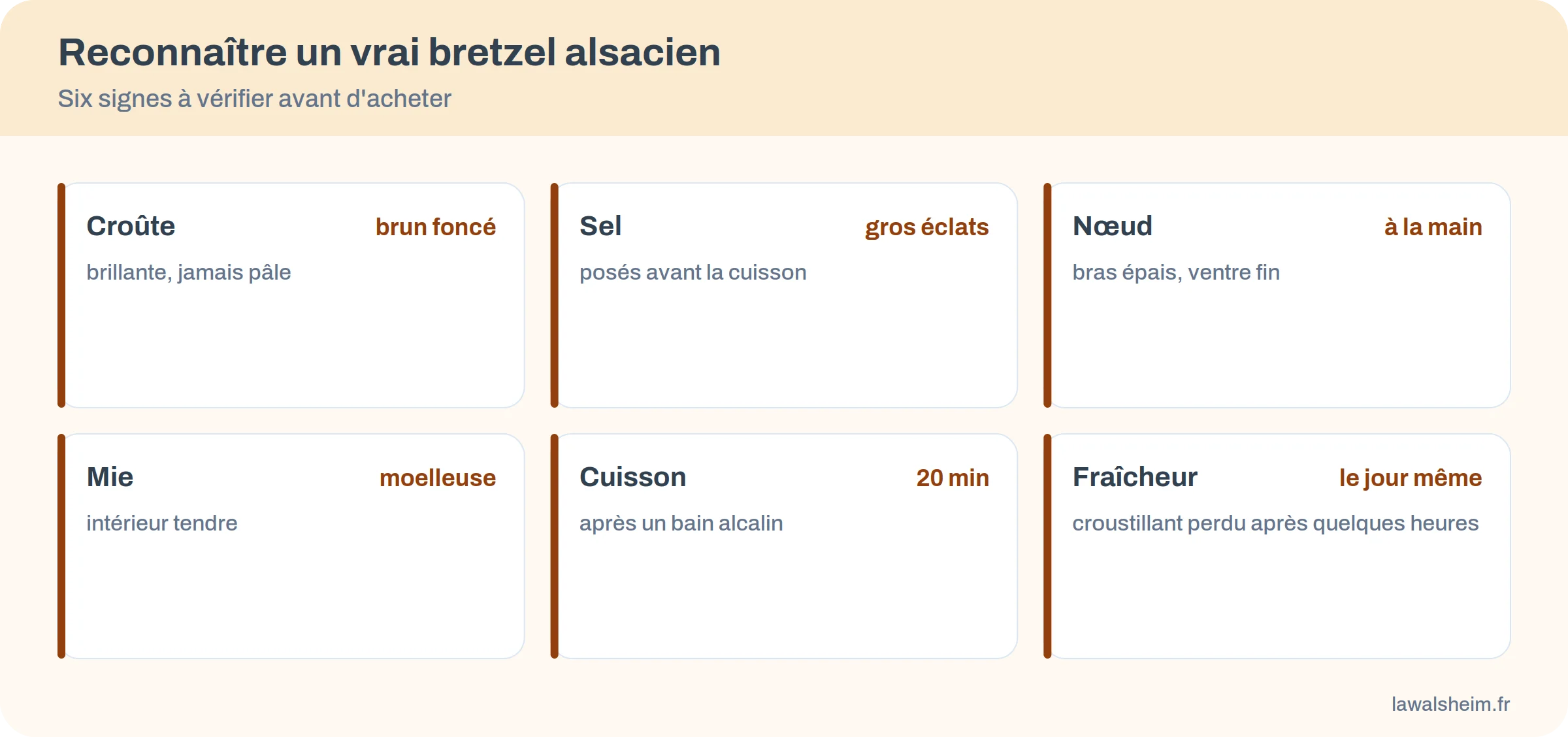 Six signes pour reconnaître un vrai bretzel alsacien : croûte, sel, nœud, mie, cuisson, fraîcheur