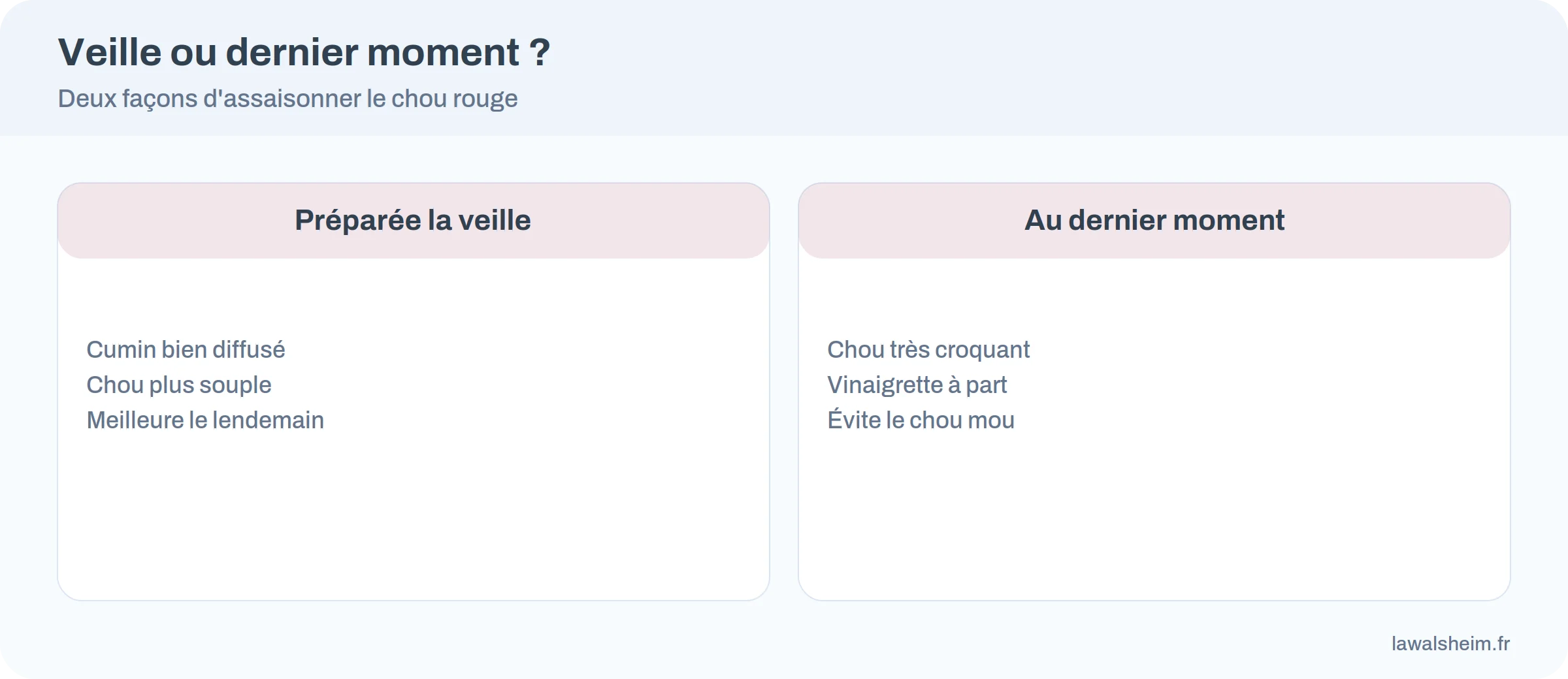 Comparaison entre salade préparée la veille et salade assaisonnée au dernier moment